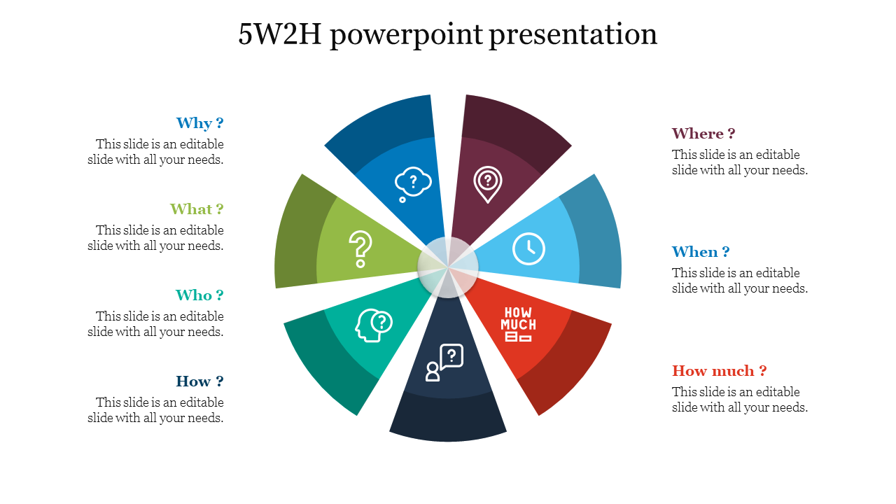 5W2H powerpoint presentation